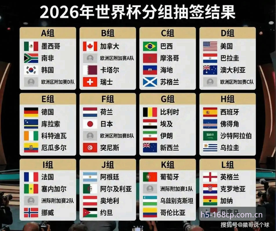 U17世界杯抽签结果揭晓，中国男女足命运几何？168彩票用户如何紧跟赛事动态？