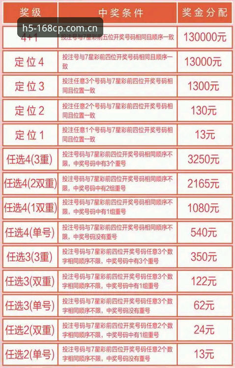 彩票玩法实用指南：168彩票平台投注技巧与必备知识